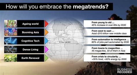 definition megatrend|Our Future World .